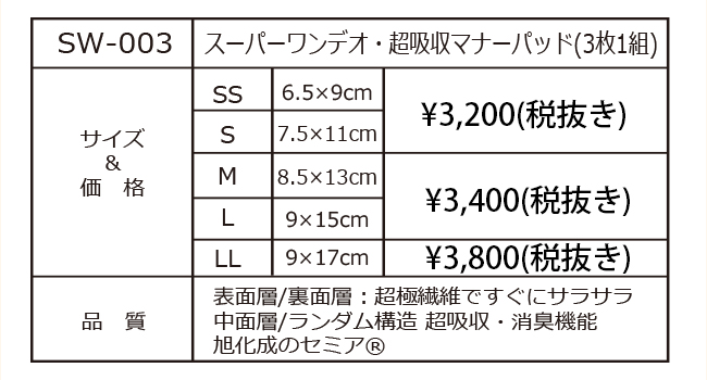 超吸収マナーパッドスペック